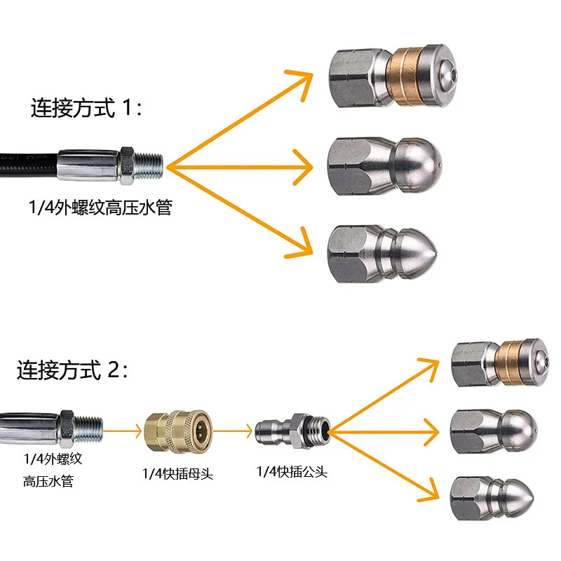 Sewer Drain Hose Jet Clearning - Drain Pipe Clip reseña y precio