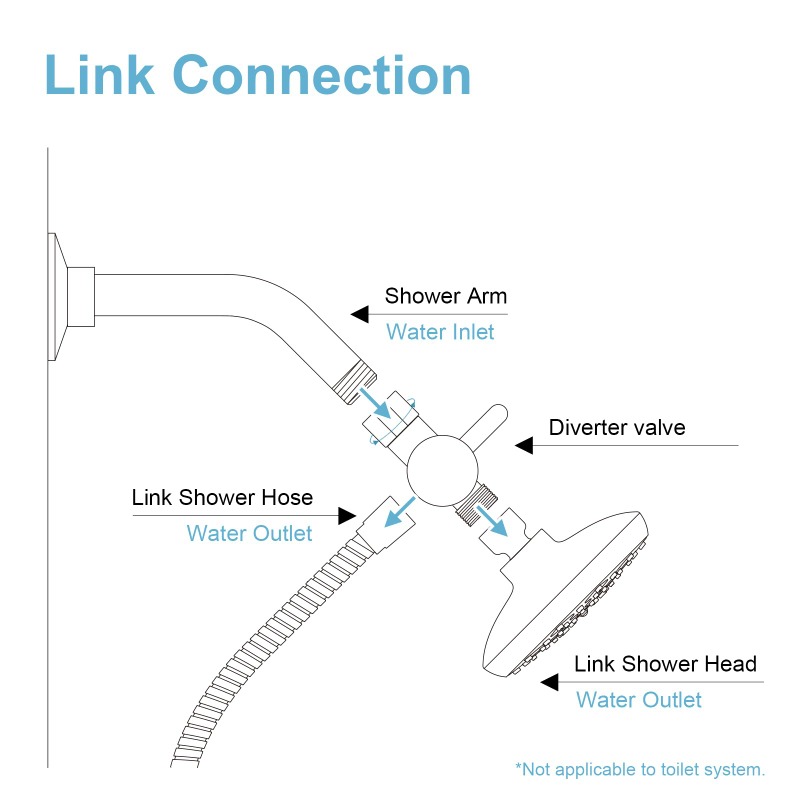 Brass Metal 3 Way Shower Head  - Shower Valve Cartridge reseña y precio