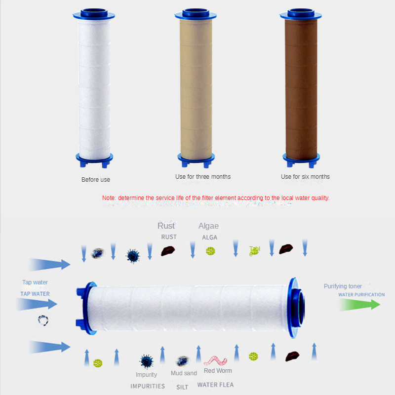 3 Pcs Shower Head Filter Showe - Shower Valve Cartridge reseña y precio